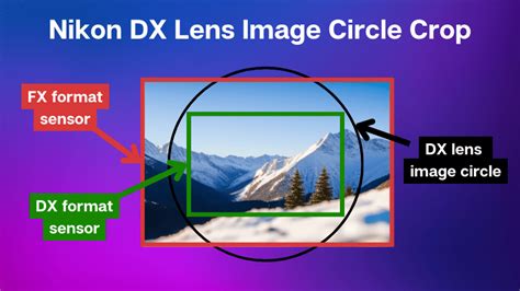 what is the difference between dx and fx lenses|FX vs DX lenses – 8 Top Differences Between FX and DX lenses.
